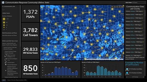 Esri Dashboard Ideas