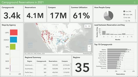 Esri Dashboard List