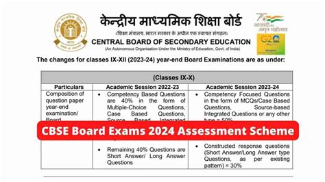 essay topics for class 10 board exam