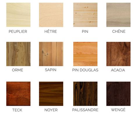 Les caractéristiques des différentes essences de bois Relooker Meubles