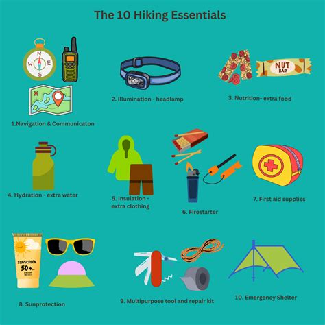 10 Essentials For Hiking & Backpacking Thousand Mile Boots