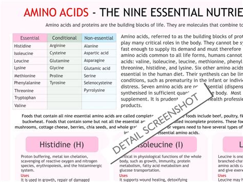 Essential Amino Acids For Class 12