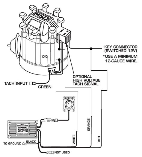 Essential Components and Their Functions Image