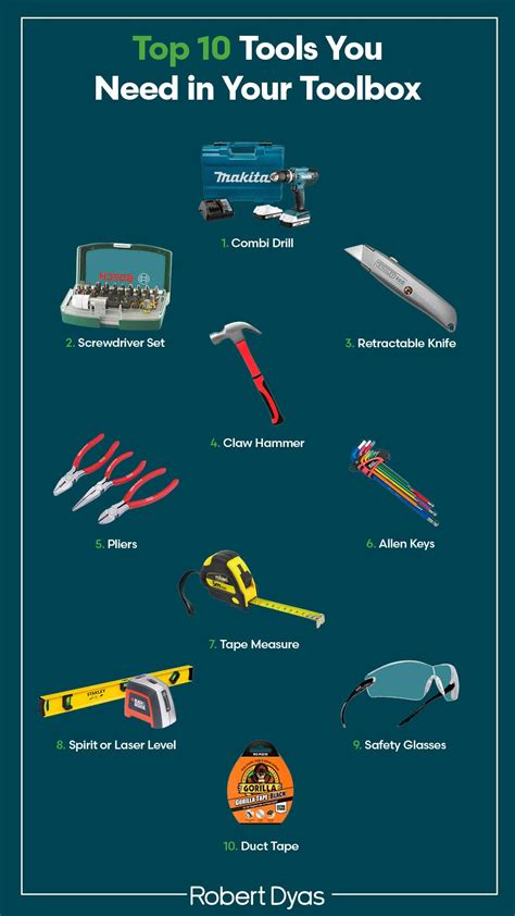 Essential Diy Tools List