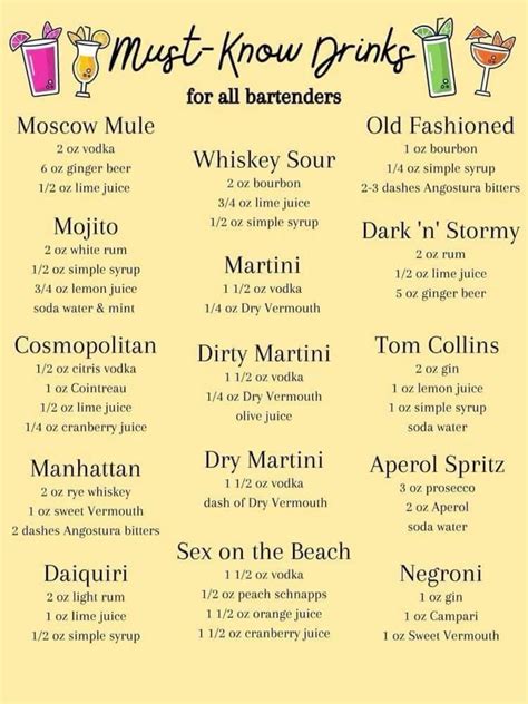 Essential Drinks To Know As A Bartender