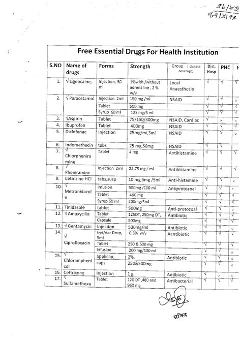 essential drug list of nepal 2022 pdf