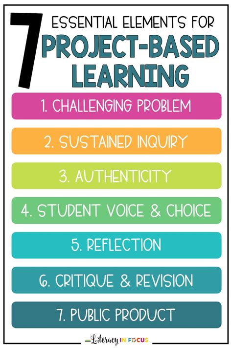 essential elements of project based learning