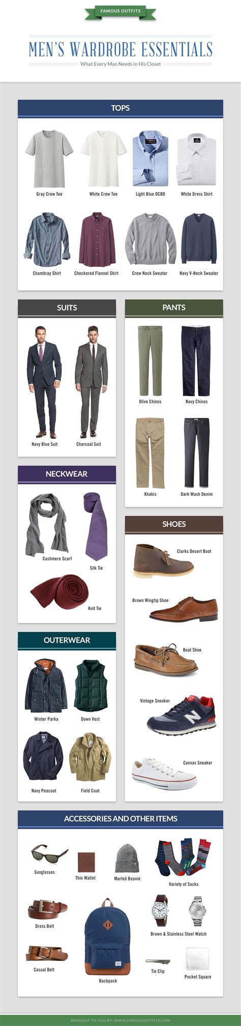 Essential Men's Wardrobe Items