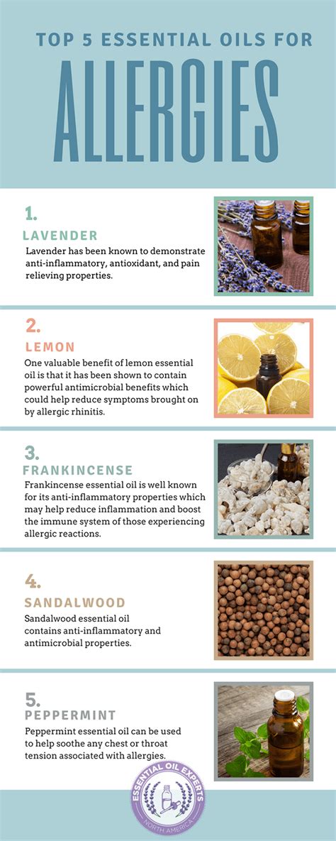 Essential Oil Allergies