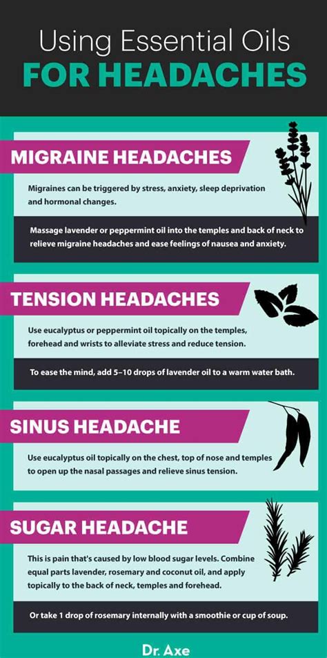 Essential Oils For Dehydration Headache
