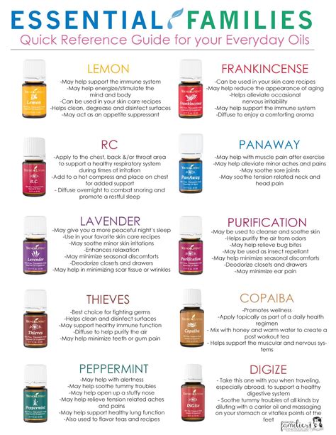 Essential Oils Scent Guide