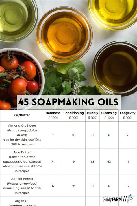 Essential Oils Soap Making Chart