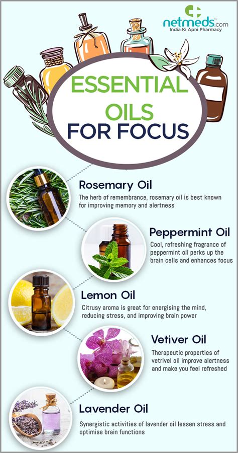 essential oils studies focus concentration