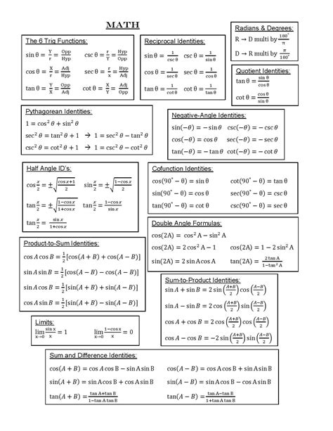 essential pre calculus formulas