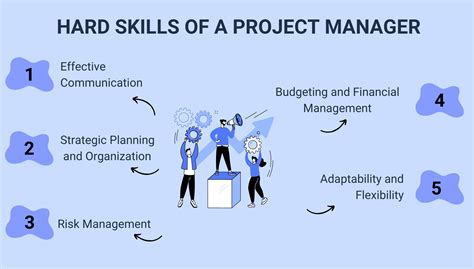 essential skills for program manager