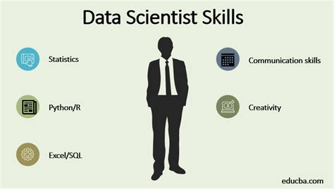 essential skills to become a data scientist