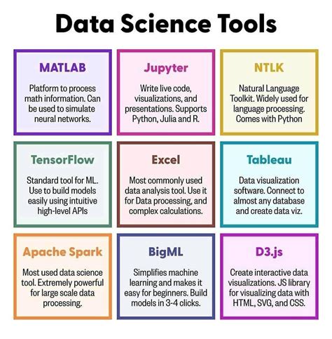 essential tools for data science