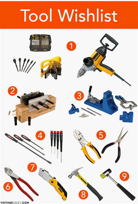 Essential woodworking tools for beginners a wish list! on Diane