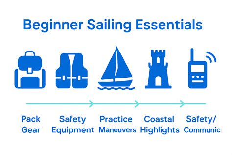 essentials for sailing