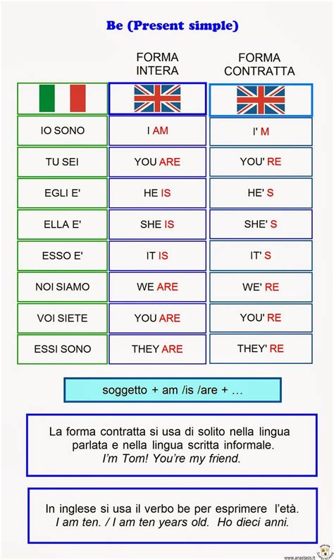 essere vicino in inglese