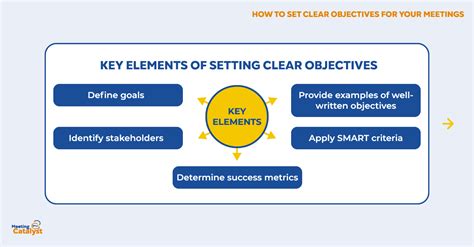 Establish Clear Objectives and Goals