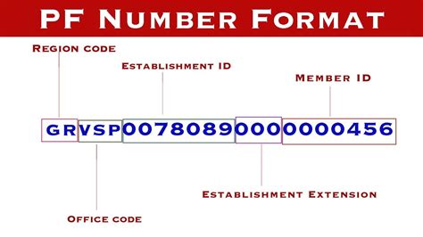 establishment code and extension in pf number