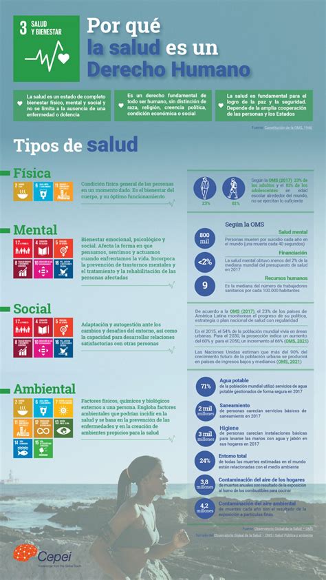 estado de salud tipos