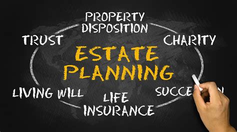 Helps with Estate Planning
