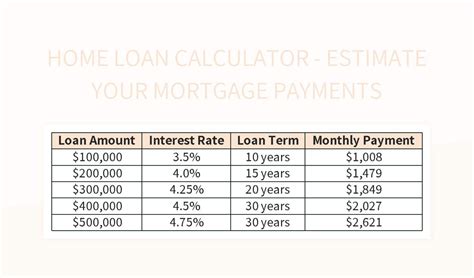 estimate mortgage amount