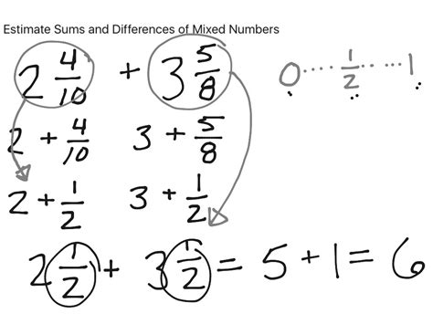 Estimate Sums And Differences Of Mixed Numbers