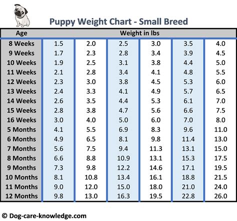 estimated dog weight calculator