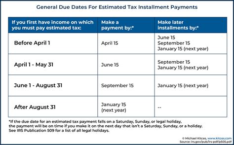 estimated quarterly tax payments 2024