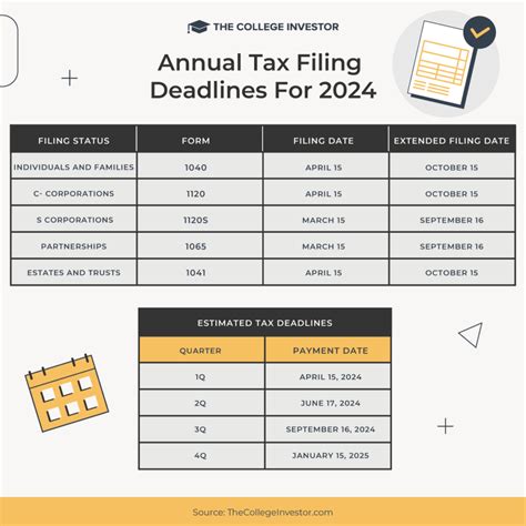 estimated tax payments 2022 irs