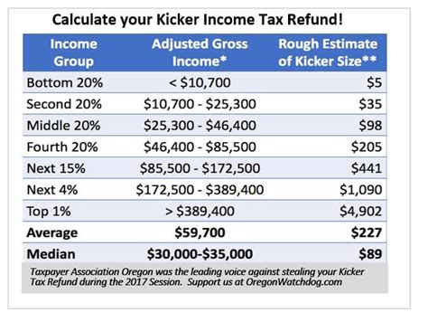 estimated tax refund 2017 calculator