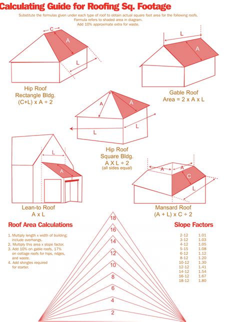 Estimating Shingles For Roofing Projects