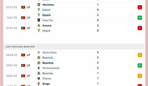 Estoril Praia (4-3-2-1) vs Boavista FC (4-3-2-1) - Football tactics and