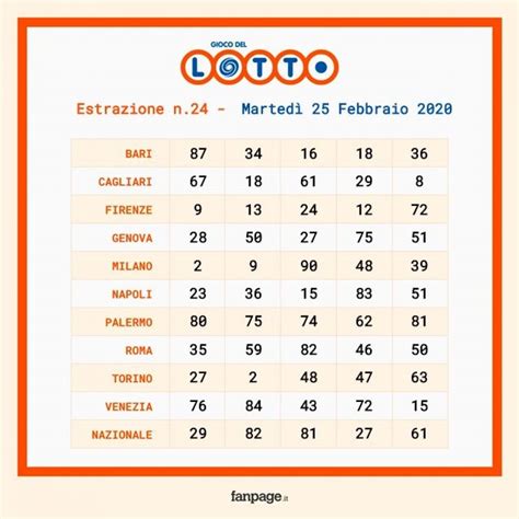 estrazione del lotto di stasera