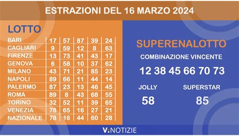 estrazioni lotto torino