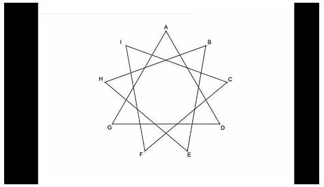 12 - ESTRELLA SIGILLUM DEI AEMETH Alchemy Symbols, Magic Symbols