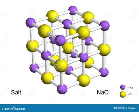 estructura de la sal
