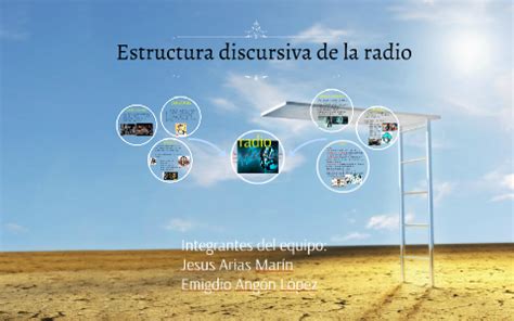 Guión de radio Mapas mentales, Mapas, Rúbricas