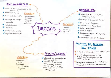 estudos sobre o uso de drogas