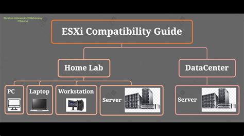 Esxi 7 Raid Controller Compatibility