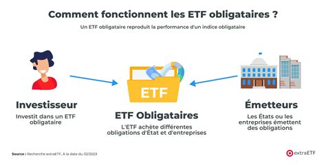 et etf