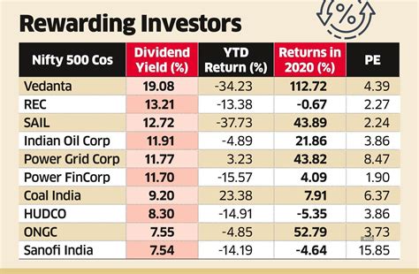 et stock price to dividend yield