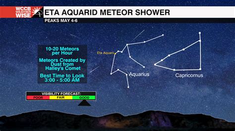 eta aquarids meteor shower 2022