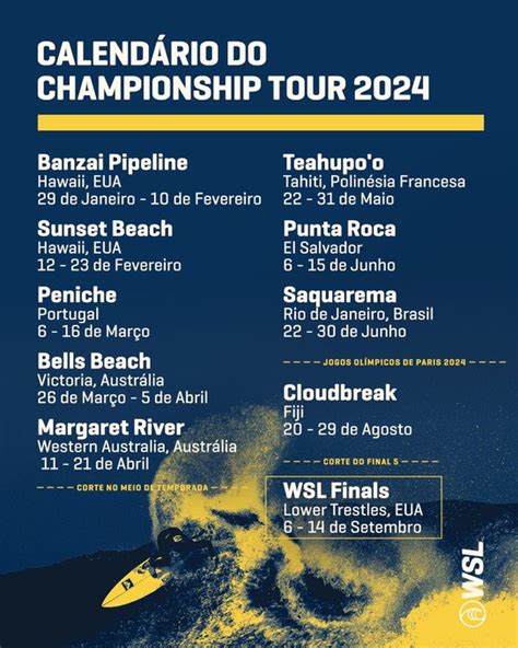 etapas do mundial de surf 2024