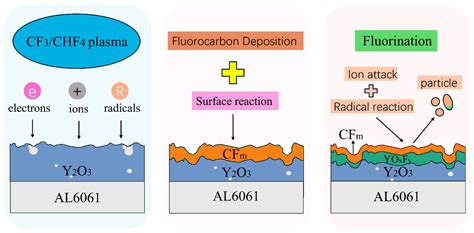 Etch Resistant Coating