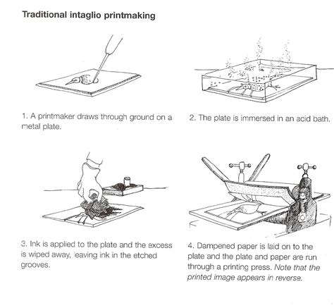 Etching Intaglio Process