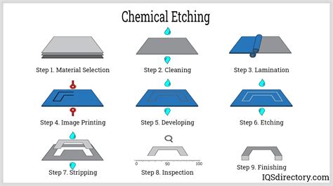 Etching Steel Acid